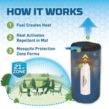 Thermacell Mini Halo Insect Repellent – camping - accessories built for performance and reliability.