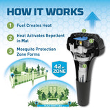 Thermacell Perimeter 2 Repeller Insect – camping - accessories built for performance and reliability.